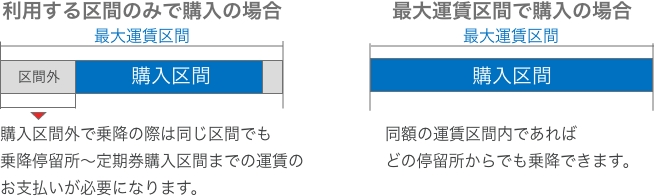 購入区間料金説明